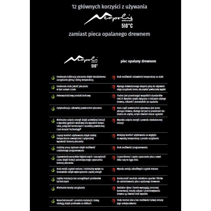 Piec do pizzy NEAPOLIS elektroniczny z komorą rozrostu na kołach  Moretti Forni MFNEAPOLIS9