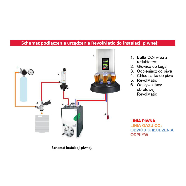 Automatyczny dystrybutor do piwa | Nalewak automatyczny do piwa | taca rotacyjna | RevolMatic