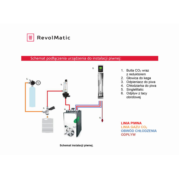 Automatyczny dystrybutor do piwa | Nalewak automatyczny do piwa | SingleMatic