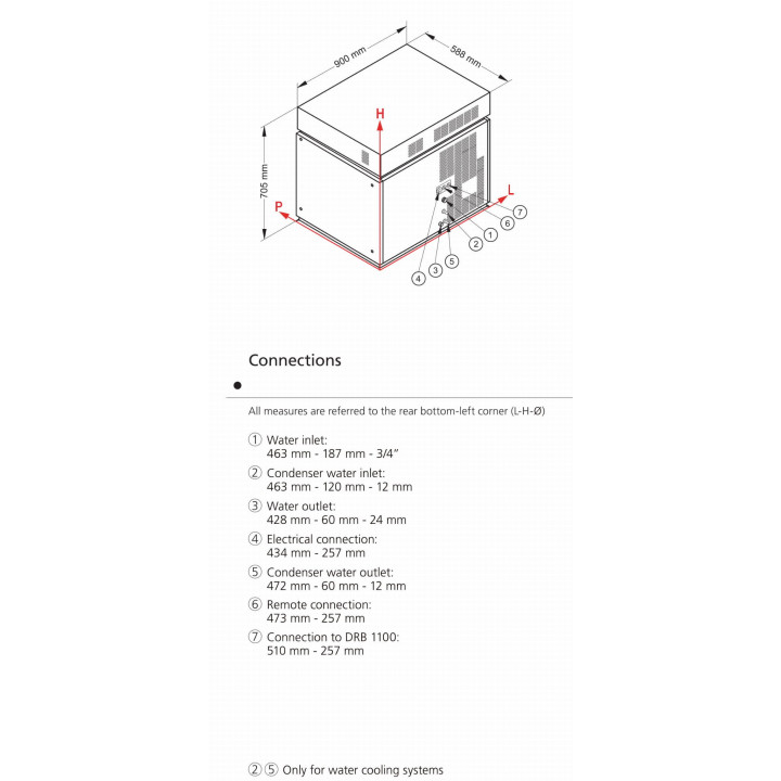 Łuskarka Frozen Ice | 400 kg/24h | system chłodzenia wodą | SM750W