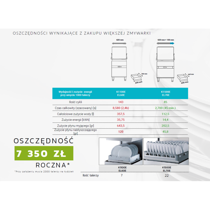 Zmywarka kapturowa o dużej wydajności | kosz 500x600 | KRUPPS ELITECH LINE EL70E