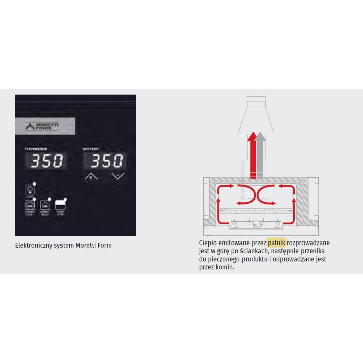 Gazowe wielopoziomowe piece do pizzy P110G „B” piec jednokomorowy z okapem i bazą