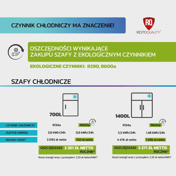 Szafa chłodnicza RQSALC 1400 | GN 2/1 | stal nierdzewna | 1400 l | Premium | 1358x875x2119 mm