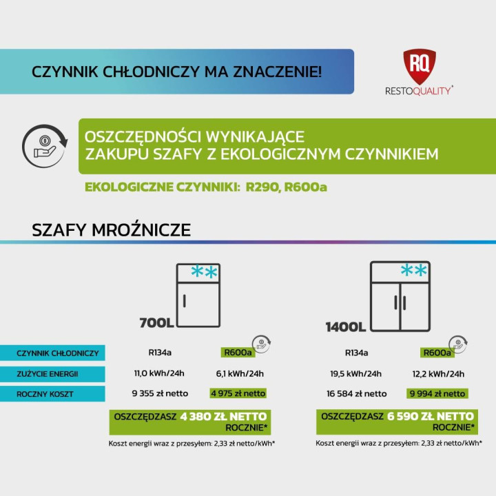 Szafa mroźnicza RQSALM 700 L | GN 2/1 | stal nierdzewna | drzwi lewe | 700 l | Premium | 693x875x2119 mm