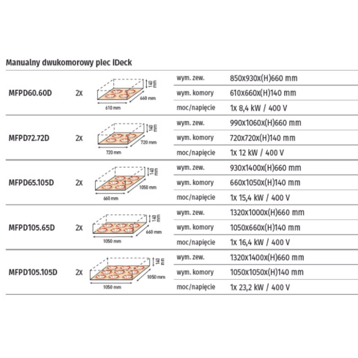 Piec 2 komorowy sterowanie manualne Moretti Forni iDeck