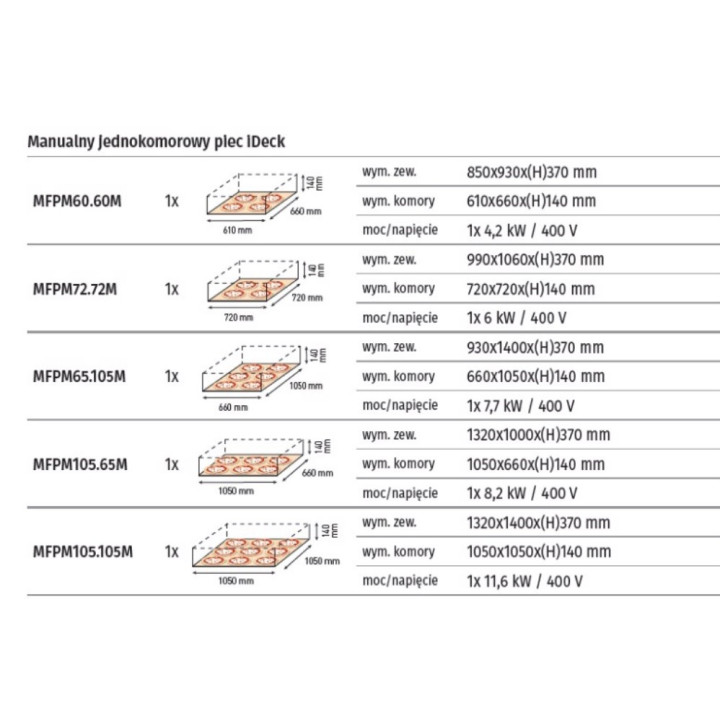 Piece do pizzy ze sterowaniem elektronicznym i manualnym PM 105.105 M