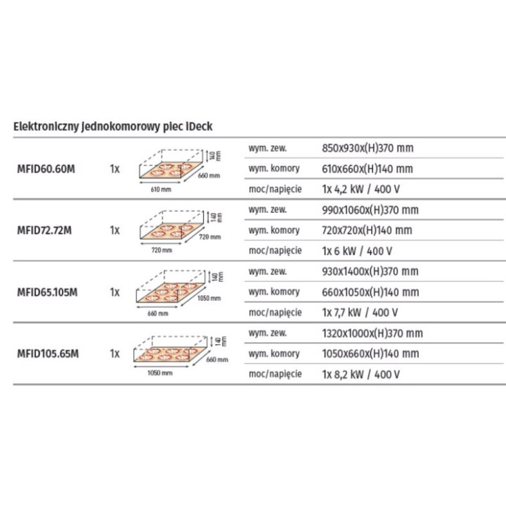 Piece do pizzy ze sterowaniem elektronicznym i manualnym iD 72.72 1 komora