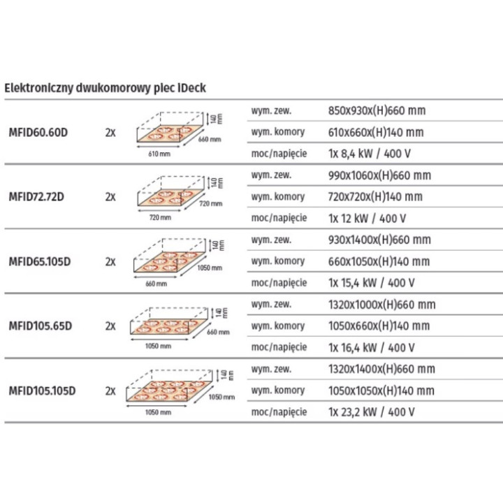 Piec 2 komorowy sterowanie elektroniczne Moretti Forni  iDeck